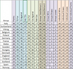 euroresult